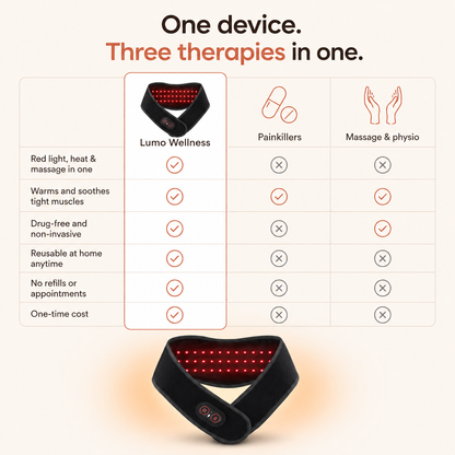 Lumo RedLight Therapy Pro
