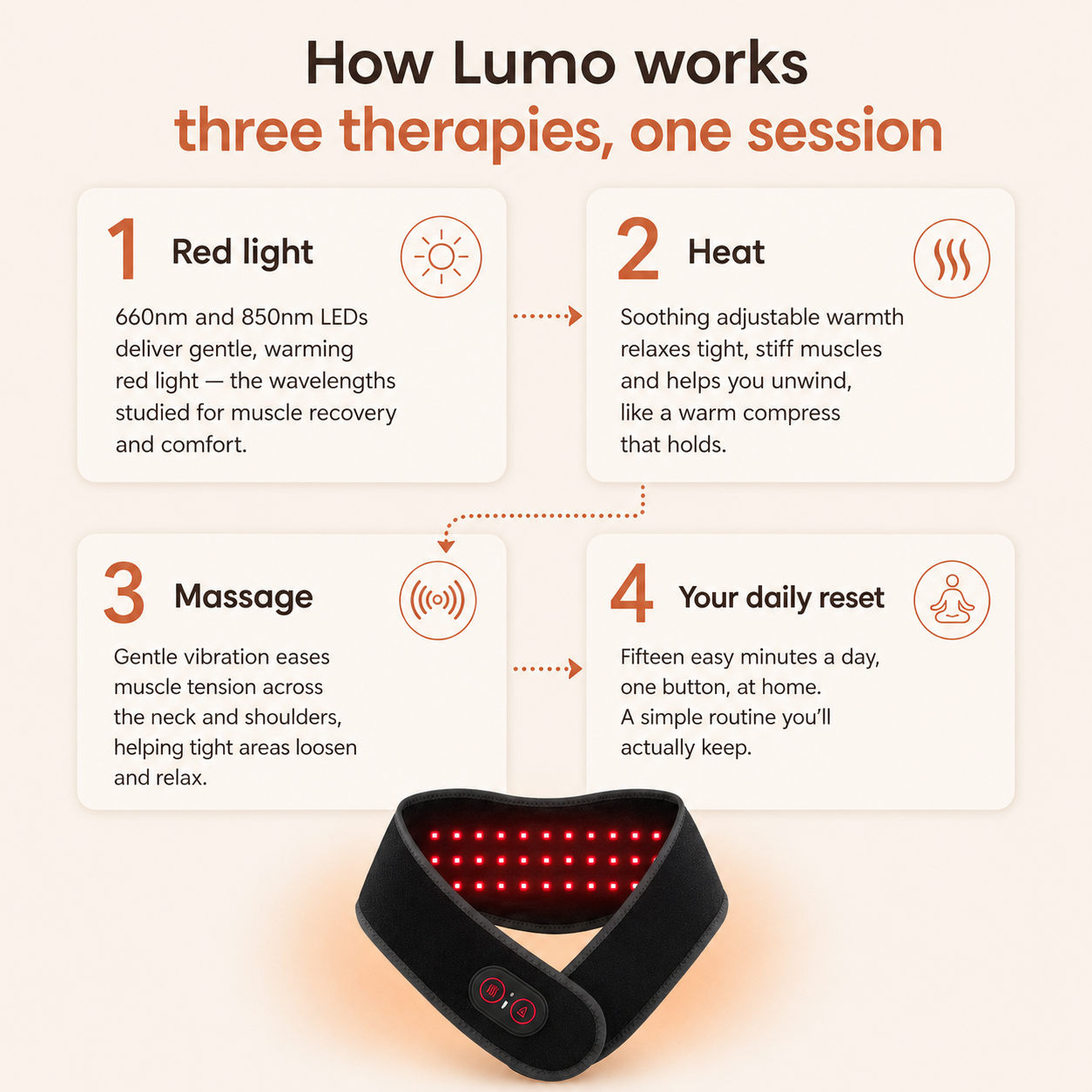 Lumo RedLight Therapy Pro